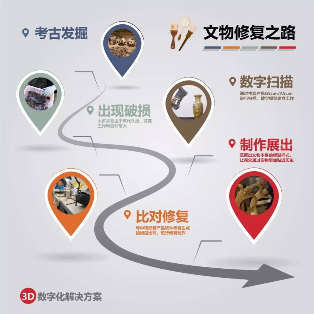 3D扫描技术在文物修复中的应用